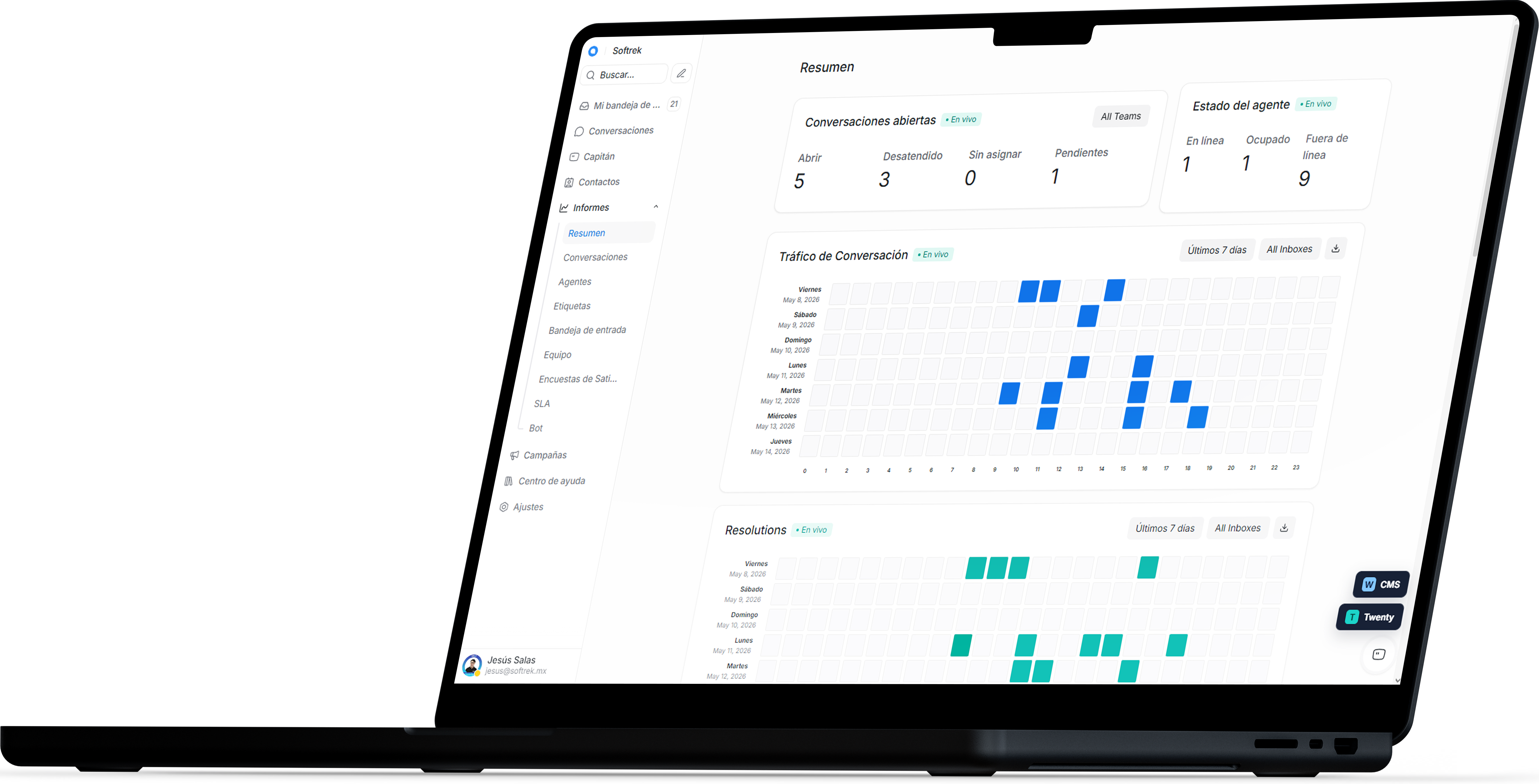Dashboard de métricas Call-in